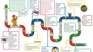 LEGOLAND Discovery Centre Berlin – Bild 3